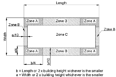 flat roof